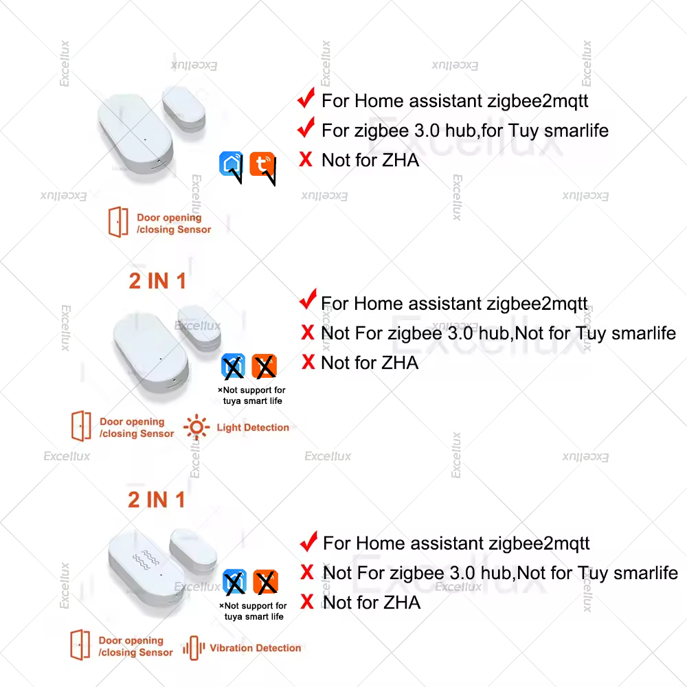 Zigbee 3.0 Door Window Sensor  - Smart Home Zigbee 3.0 review and price