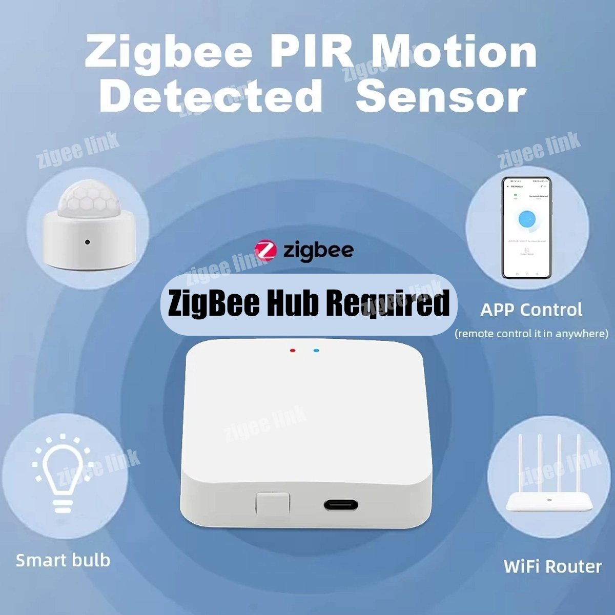 Zigbee PIR Motion Sensor Human - Smart Home Wiser review and price