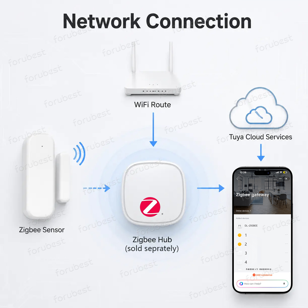 Zigbee 3.0 Door Window Sensor  - Smart Home Zigbee 3.0 review and price