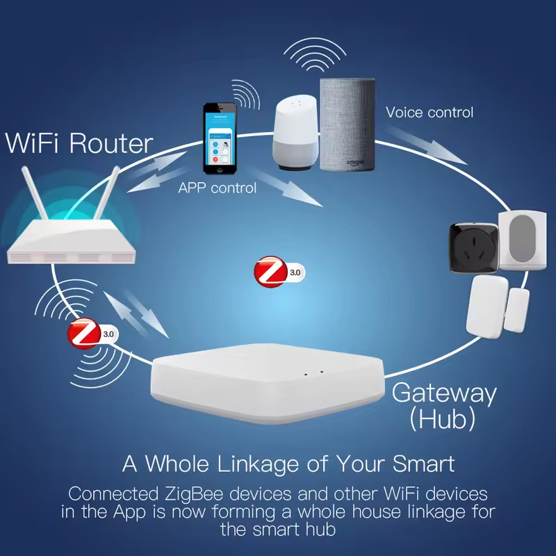 Moes Tuya ZigBee 3.0 Smart Gat - Smart Home Zigbee 3.0 review and price