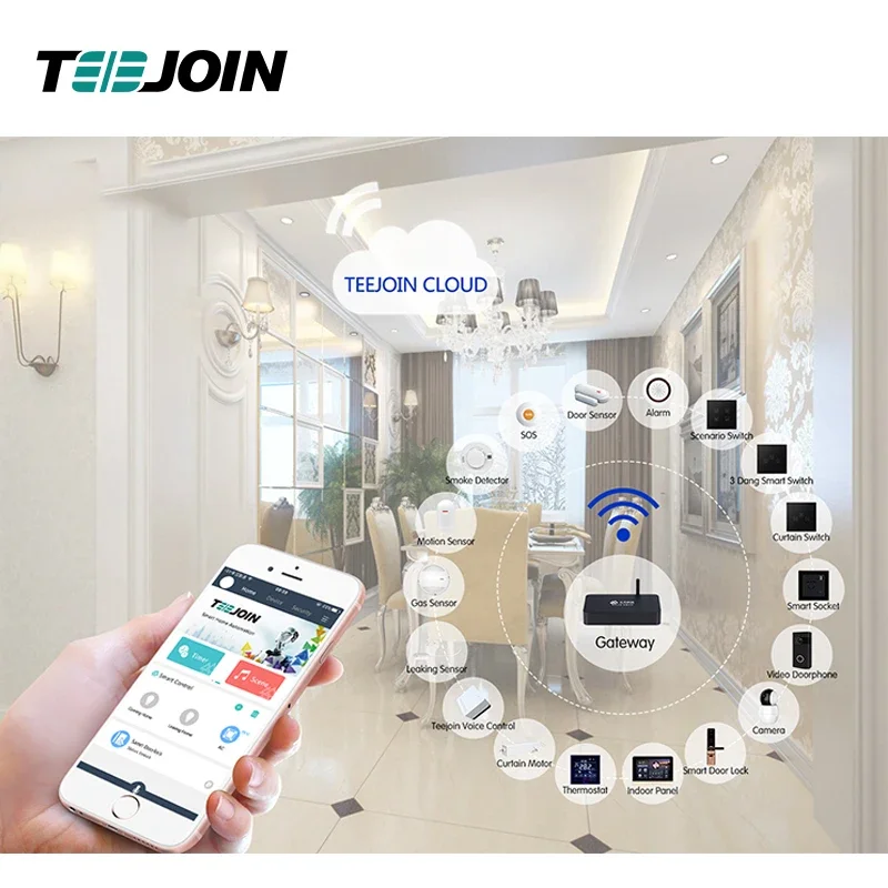 KNX EIB Smart home security sy - Smart Home Knx review and price