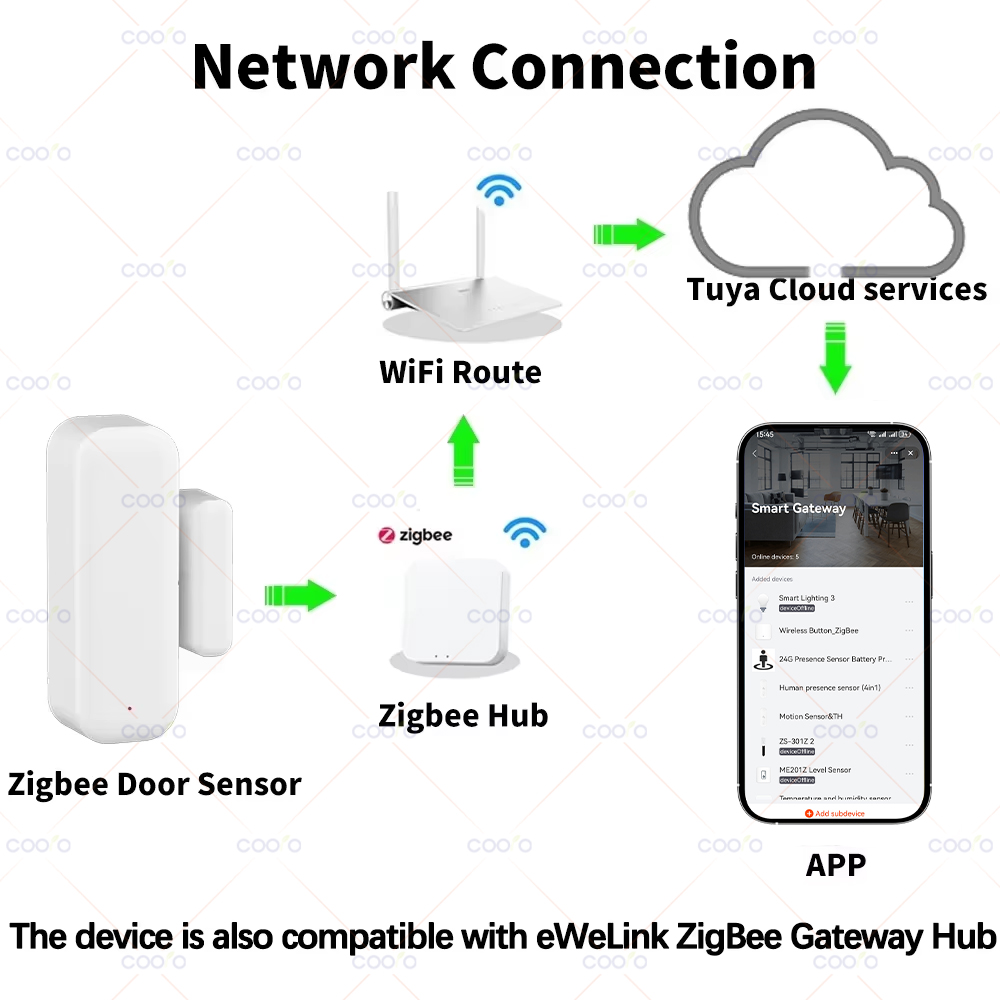 Zigbee 3.0 Door Window Sensor  - Smart Home Zigbee 3.0 review and price