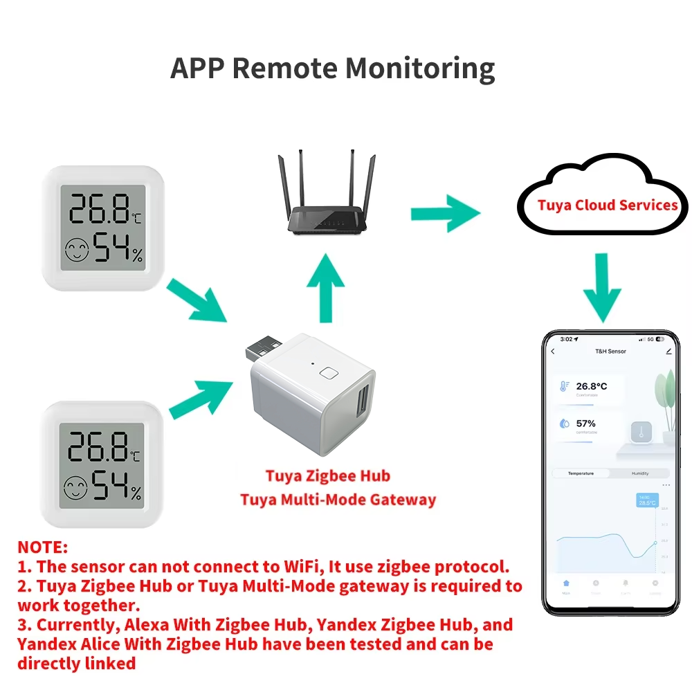 Zigbee 3.0 Temperature Humidit - Smart Home Zigbee 3.0 review and price