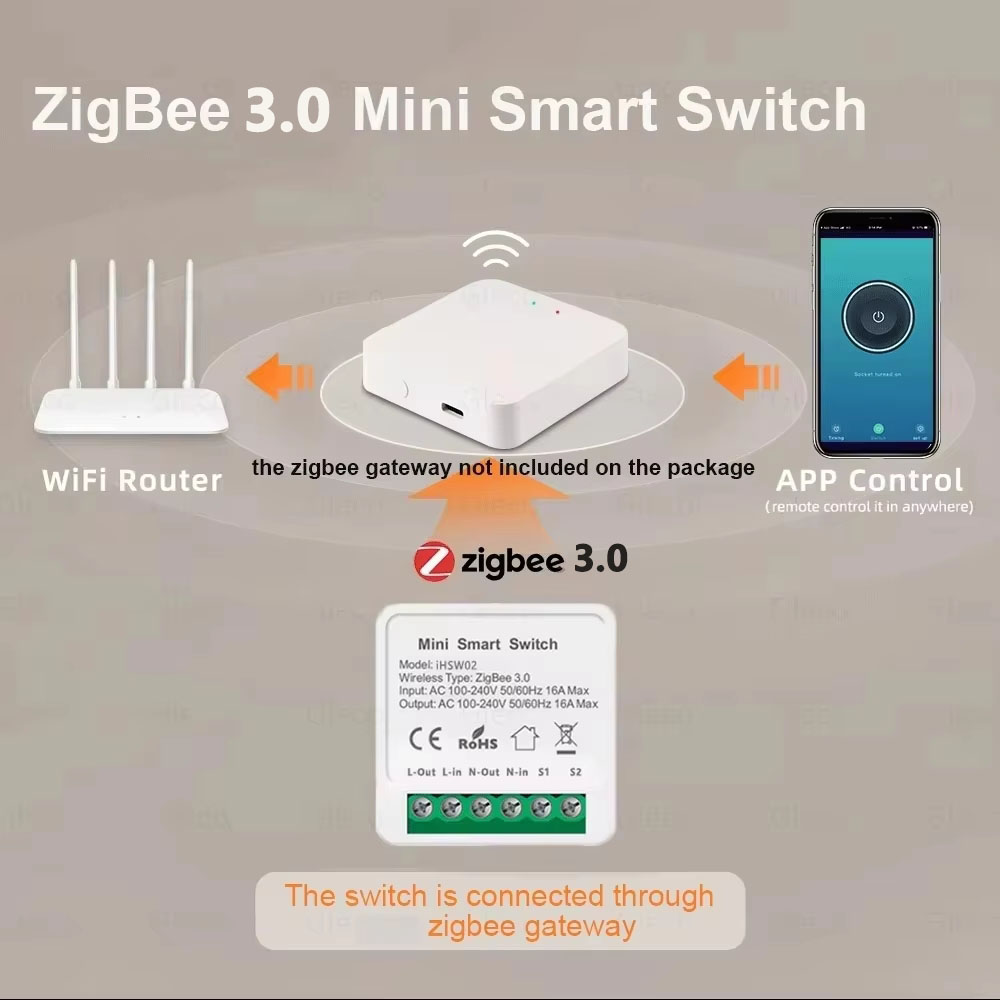 For Tuya Mini Smart WiFi Switc - Smart Home Lighting Control review and price