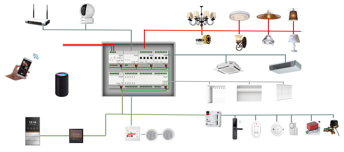 Embedded 1-Channel 200W Dimmer - Smart Home Knx review and price