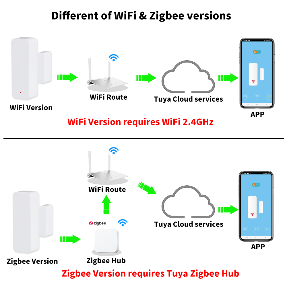 Tuya WiFi Zigbee Door Window S - Smart Home Life review and price