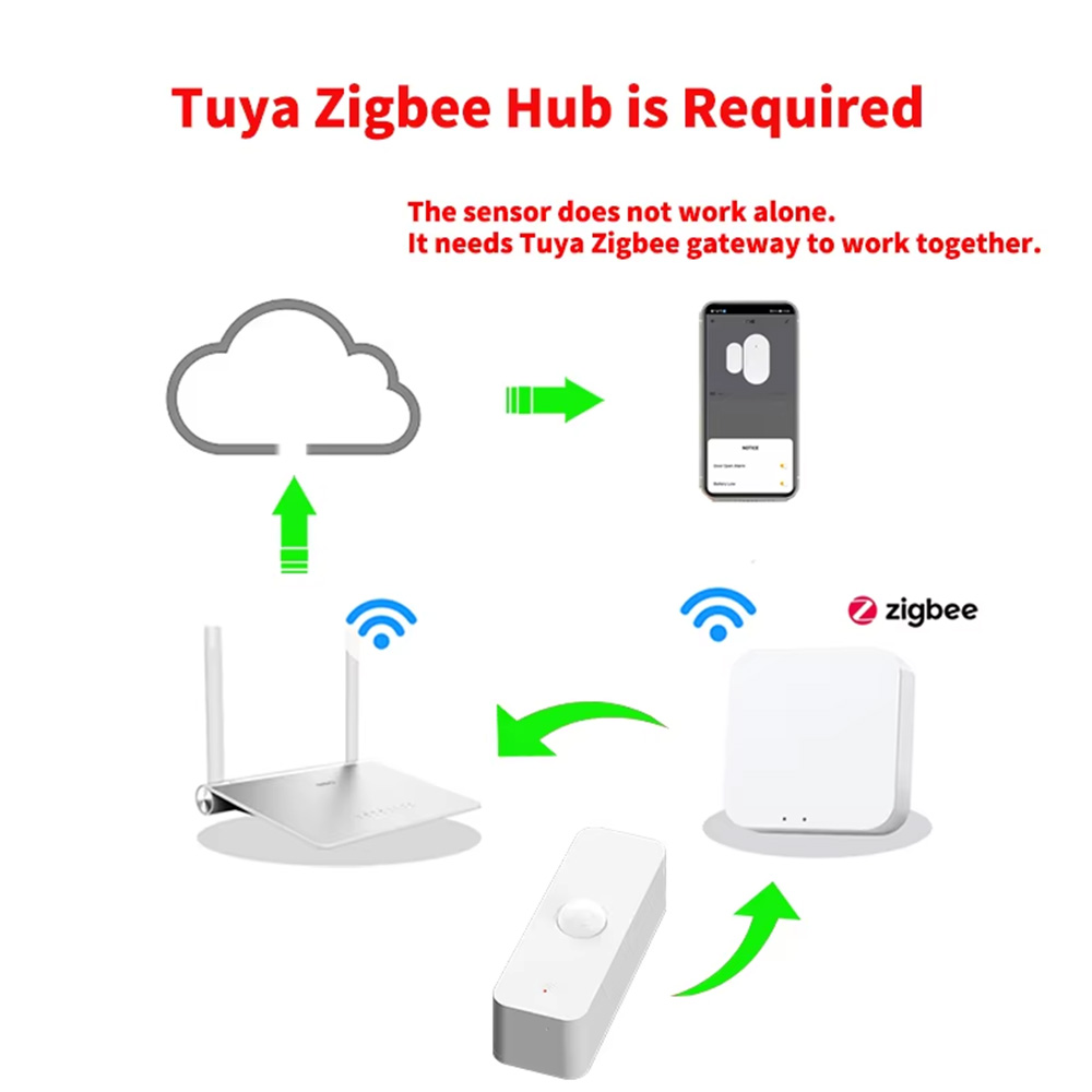 Smart PIR Motion Sensor WiFi Z - Smart Home Wiser review and price