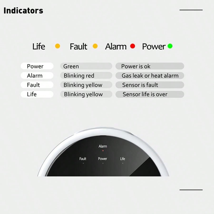 2.4G WiFi Gas Alarm Sensor Com - Smart Home Full System review and price