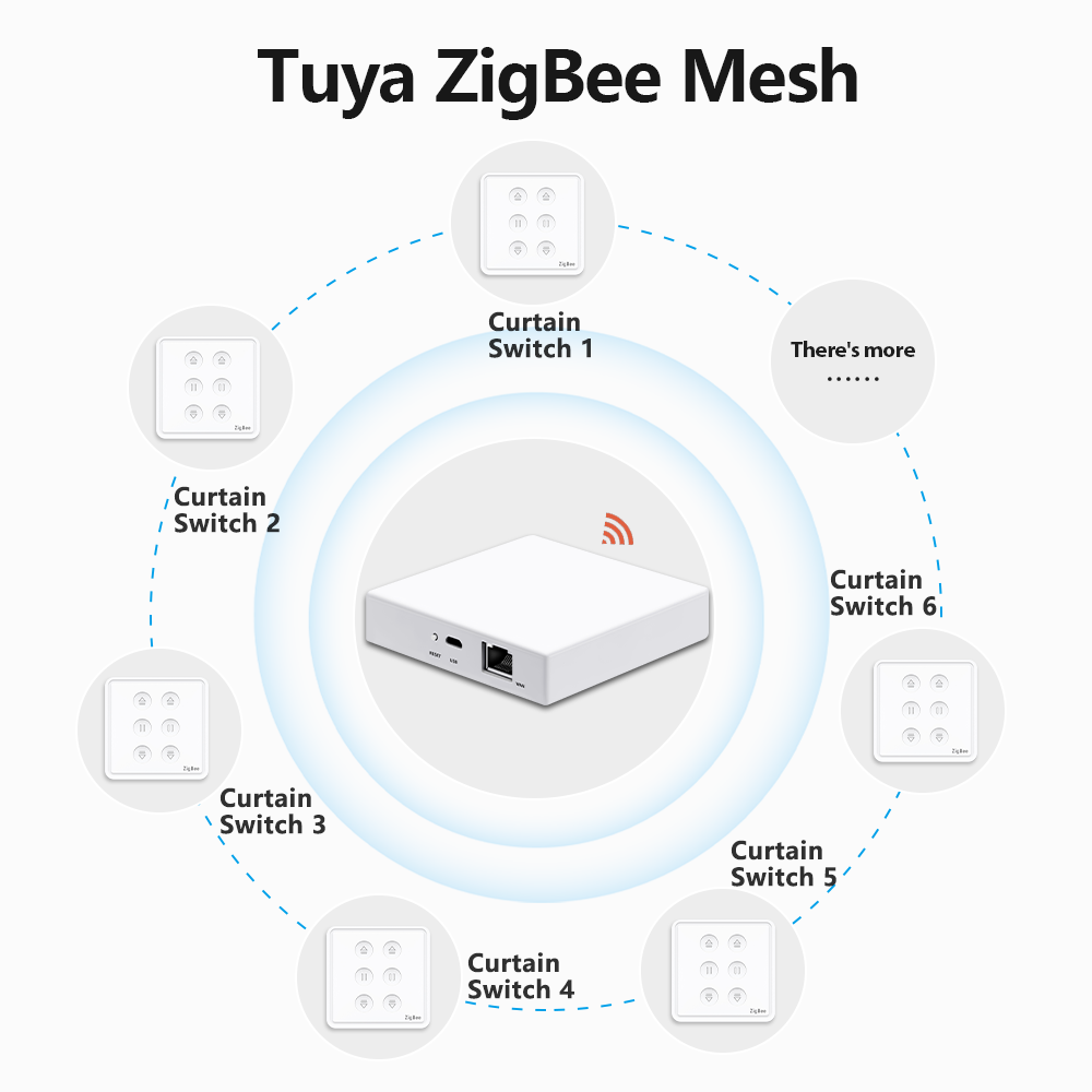 QCSMART Tuya Smart Life EU Zig - Smart Home Blinds review and price